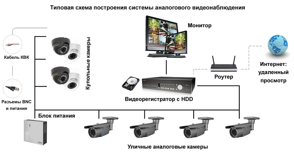 analog video